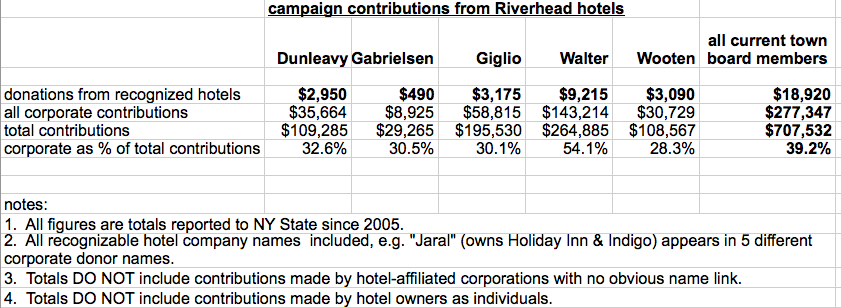 (Credit: Larry Simms spreadsheet)